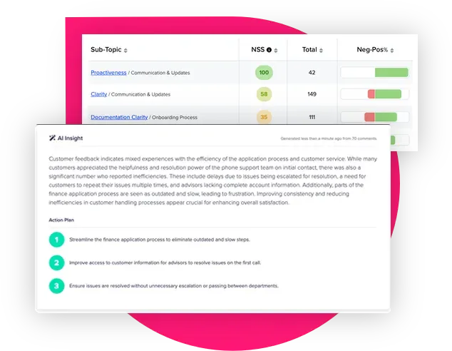 AI features in CustomerSure