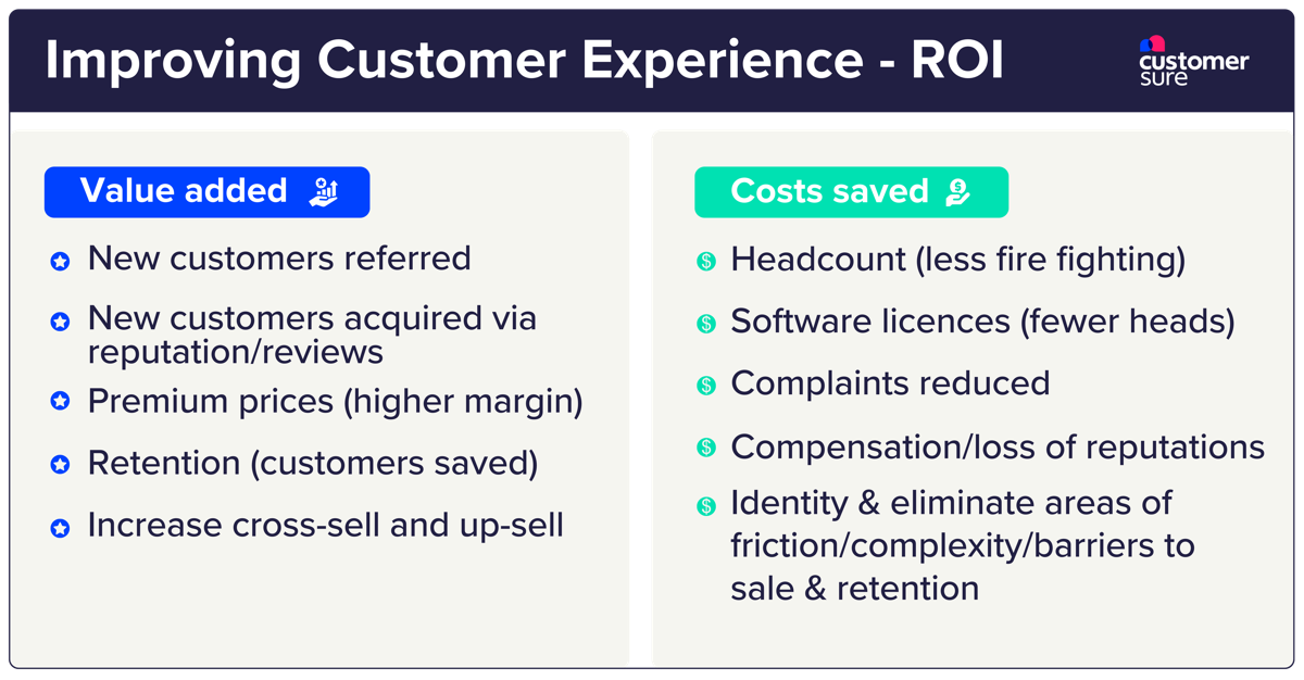 The ROI of customer experience