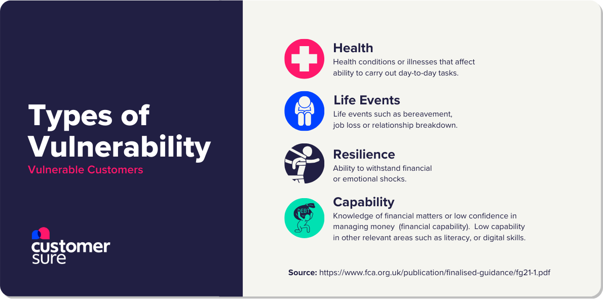 Graphic illustrating the 4 types of vulnerability mentioned above